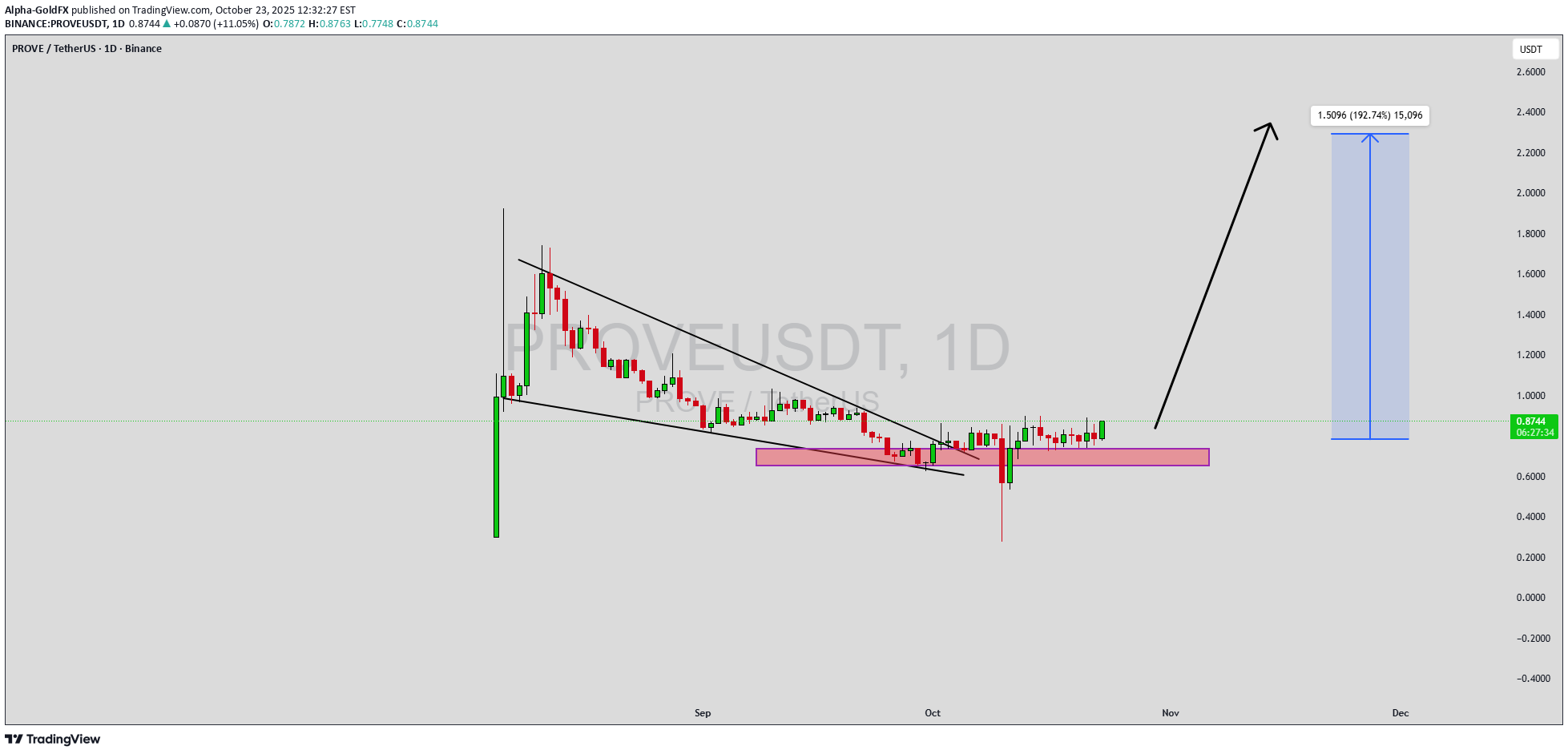 خرید،تکنیکال،Alpha-GoldFX