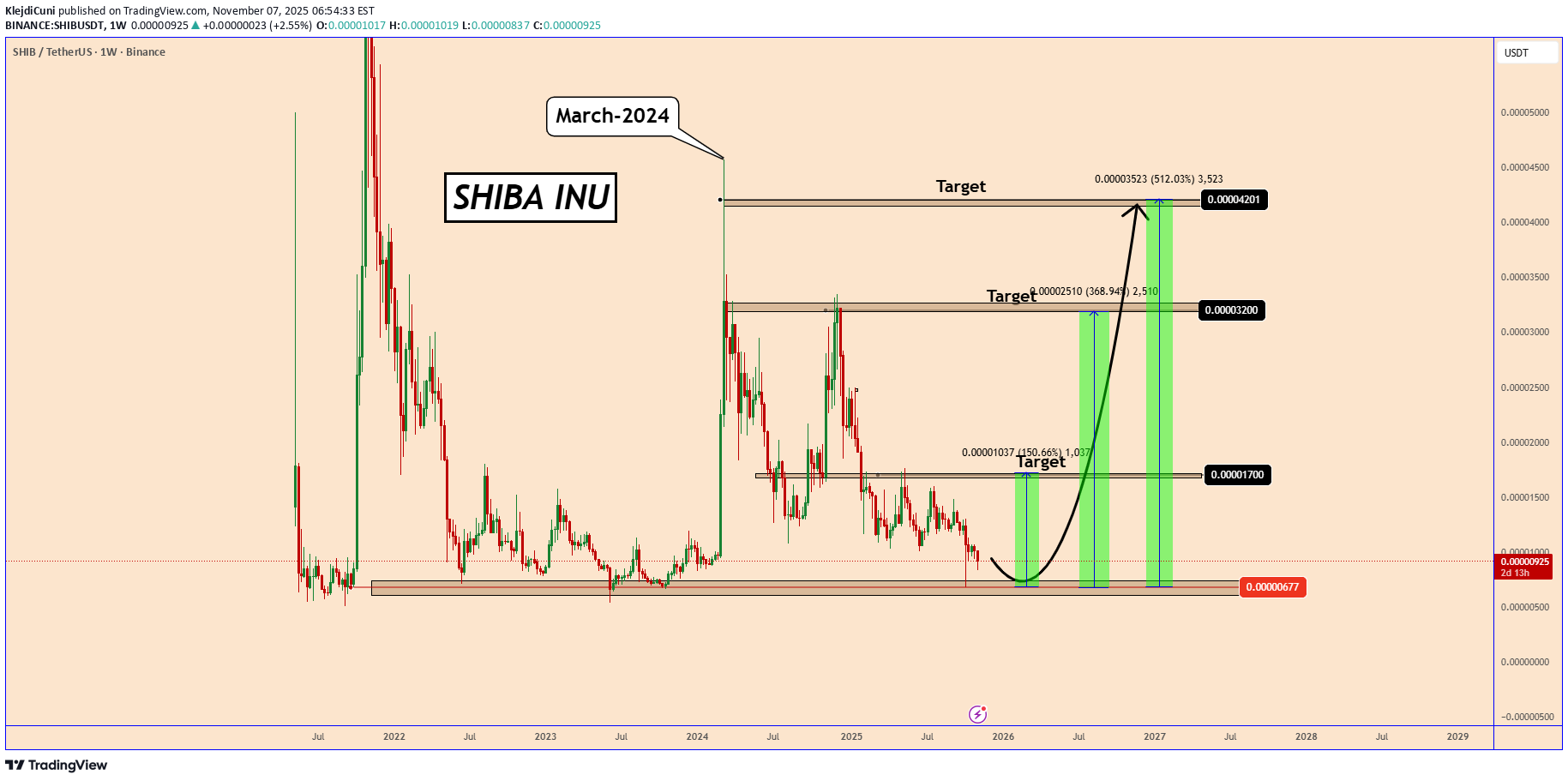 Satın al،Teknik،KlejdiCuni
