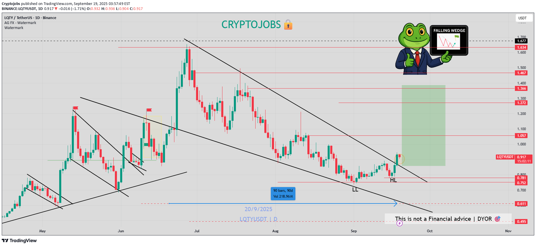 خرید،تکنیکال،Cryptojobs