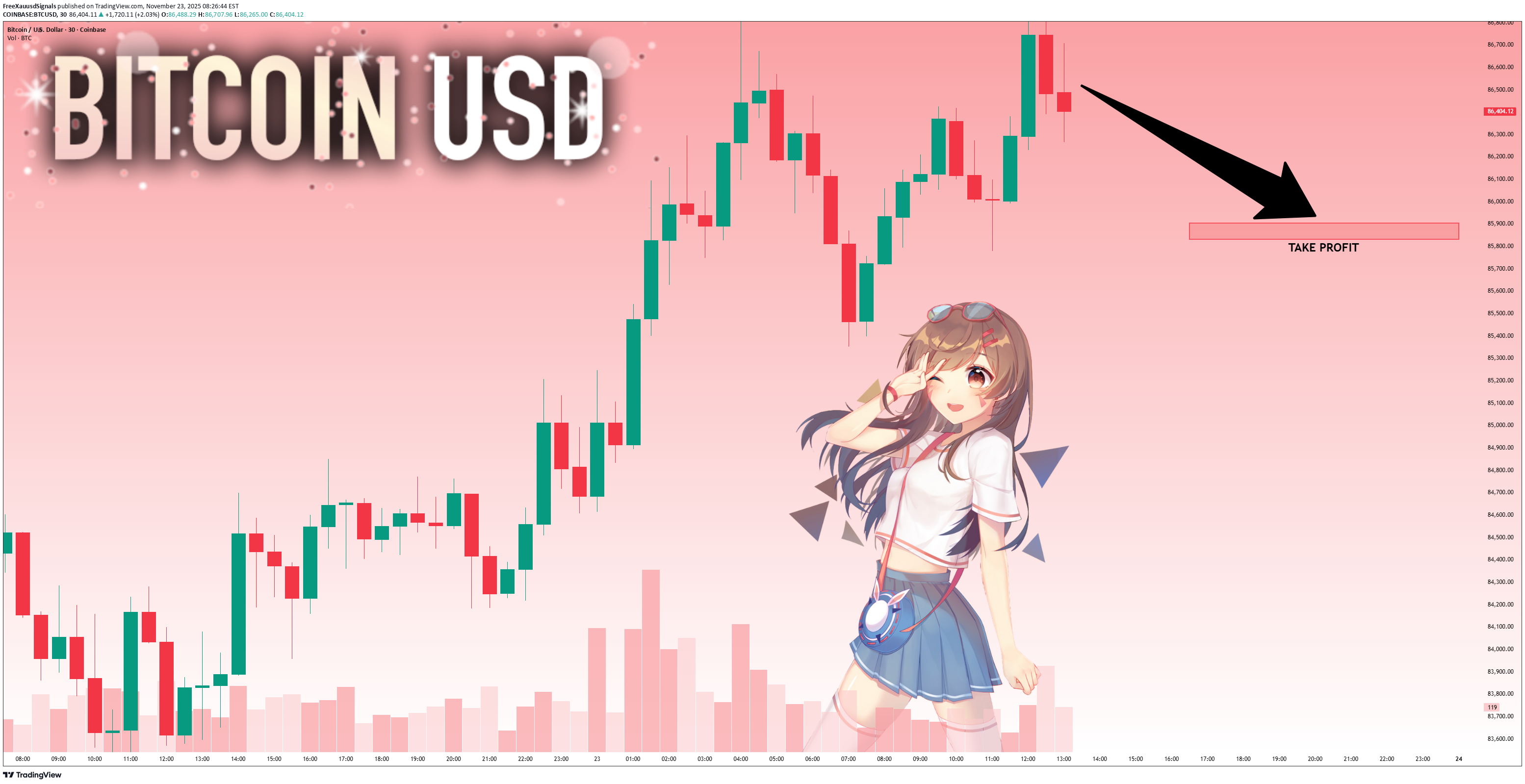 بيعBTC،التحليل الفني،FreeXauusdSignals