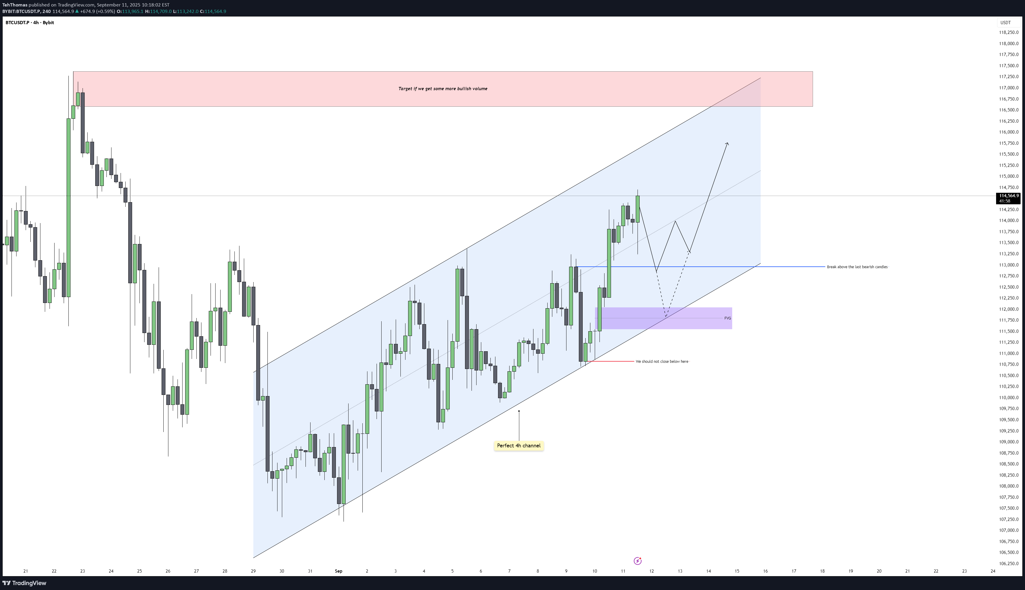 خریدBTC،تکنیکال،TehThomas