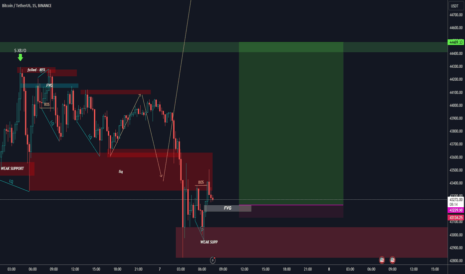 خریدBTC،تکنیکال،Tonyong_Bayawak