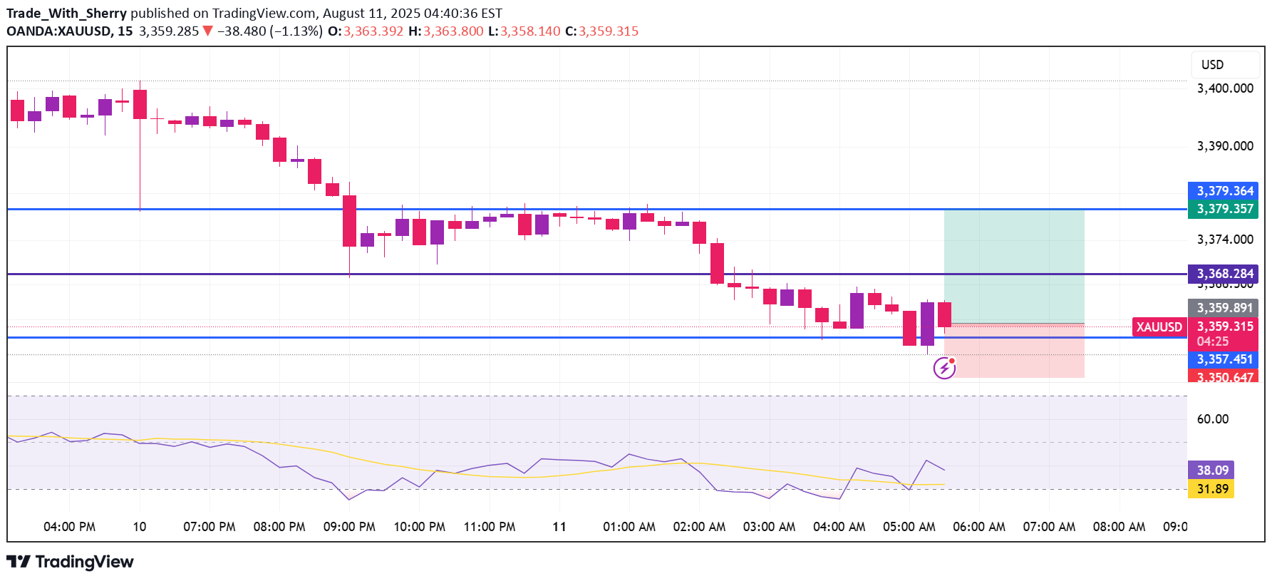 خریدPAXG،تکنیکال،Trade_With_Sherry