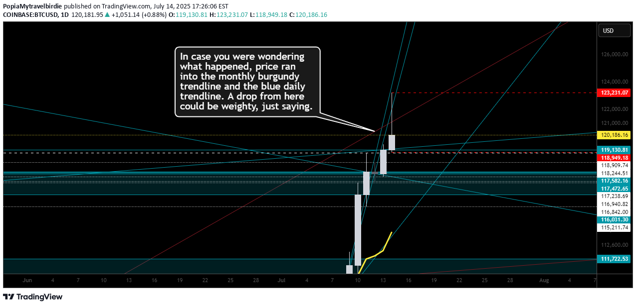 BTC،تکنیکال،PopiaMytravelbirdie