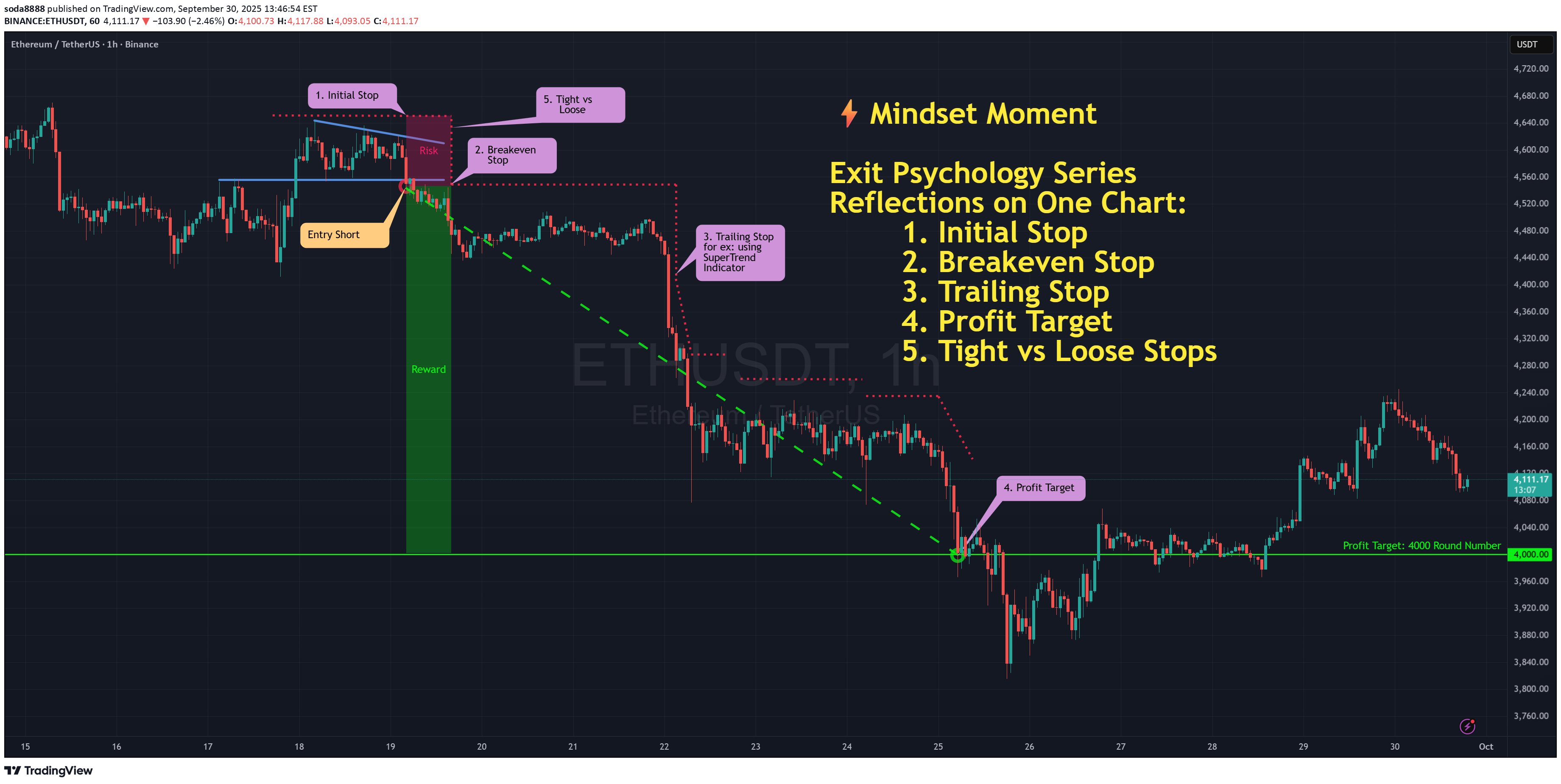 ETH،تکنیکال،soda8888