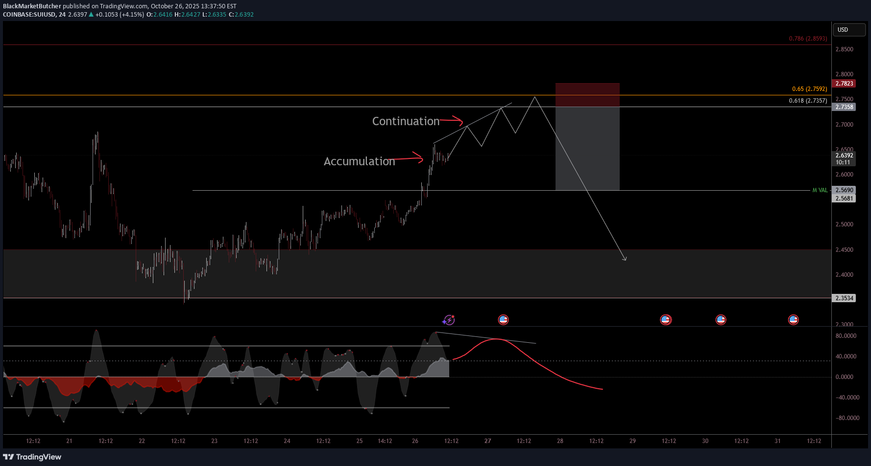 فروشSUI،تکنیکال،BlackMarketButcher