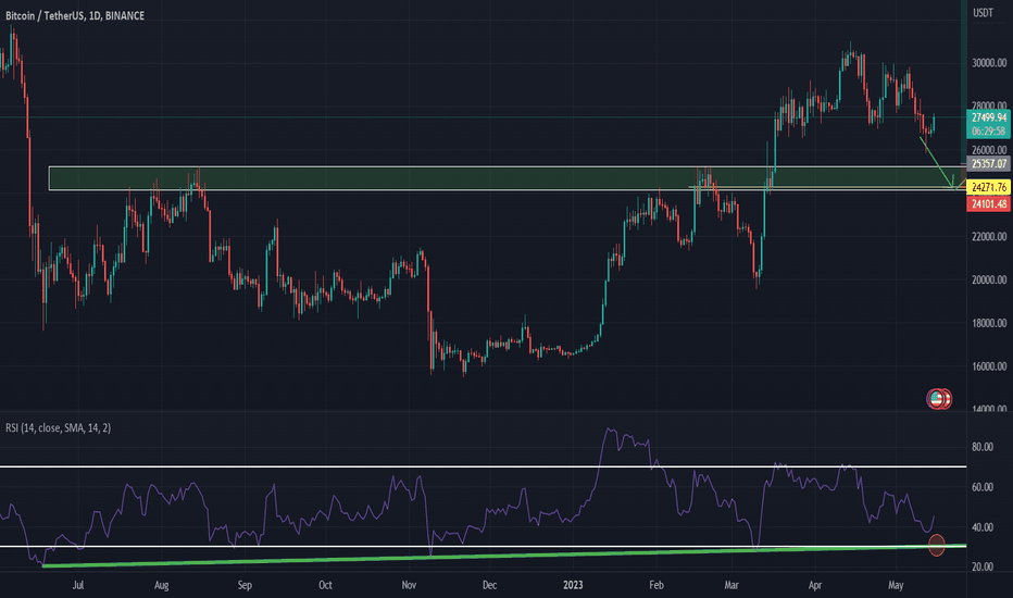 BTC،تکنیکال،TheCryptoScientist_IG
