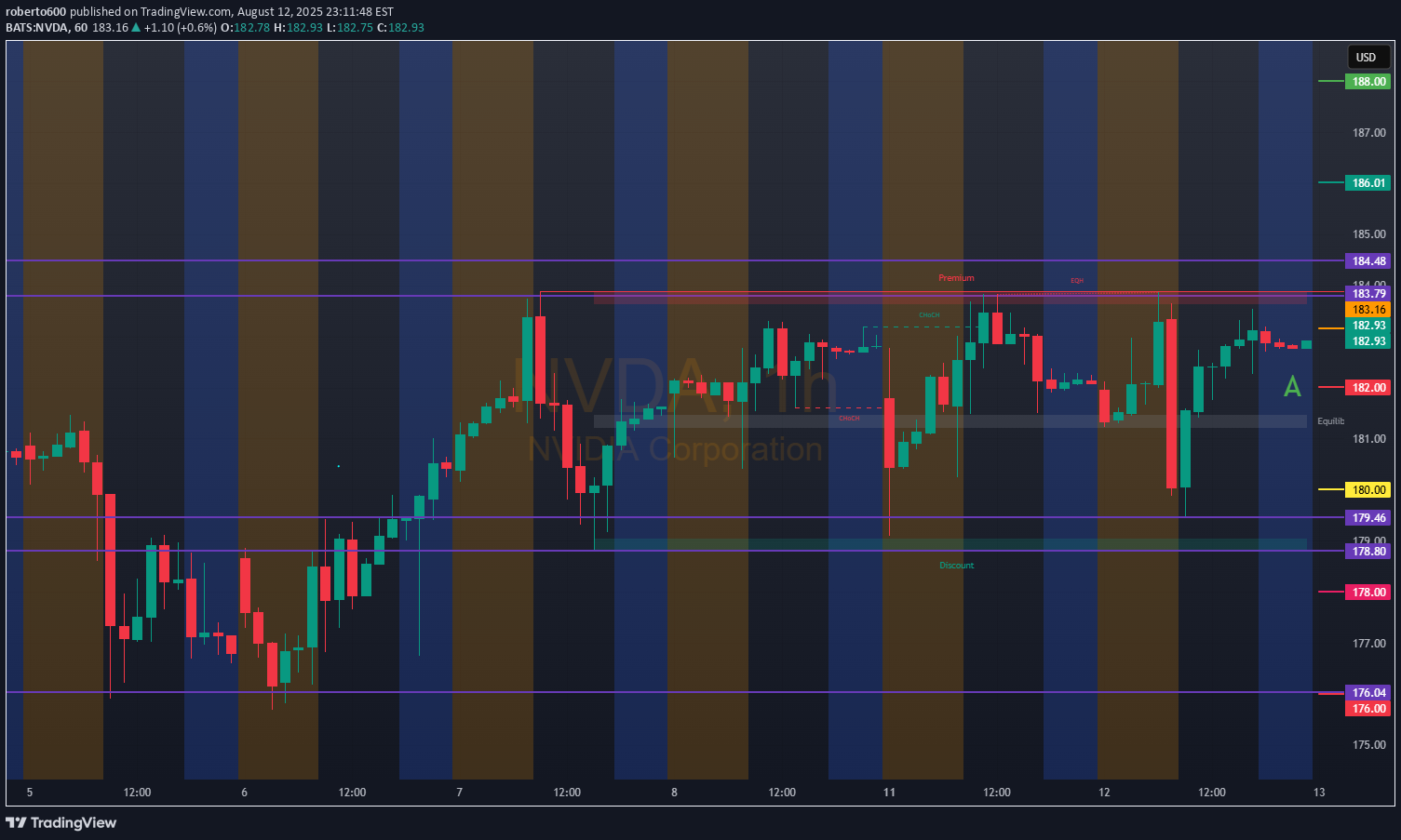 NVDAX،تکنیکال،roberto600