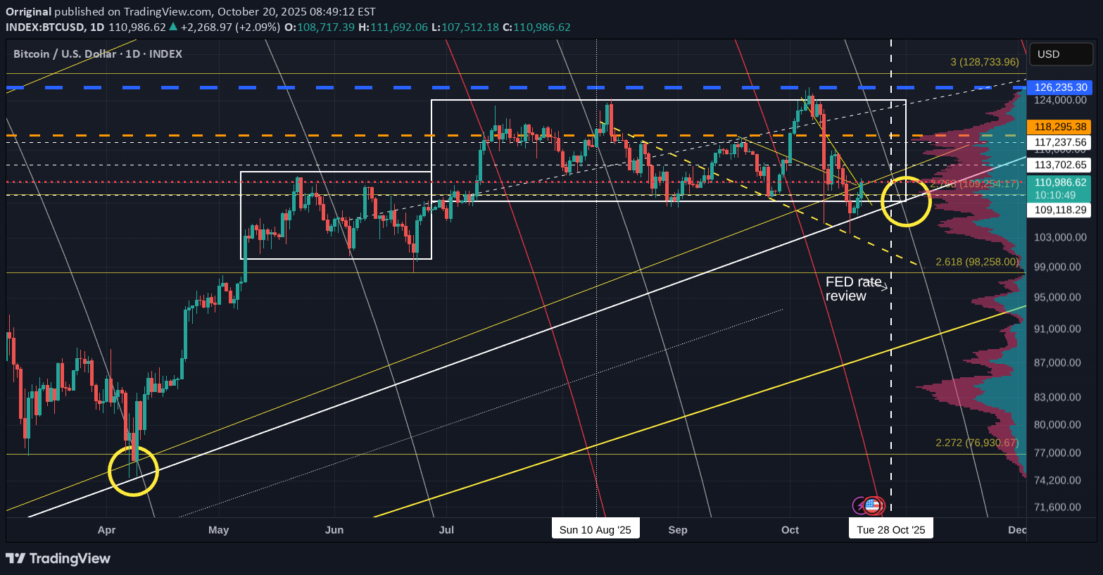 BTC،تکنیکال،Orriginal