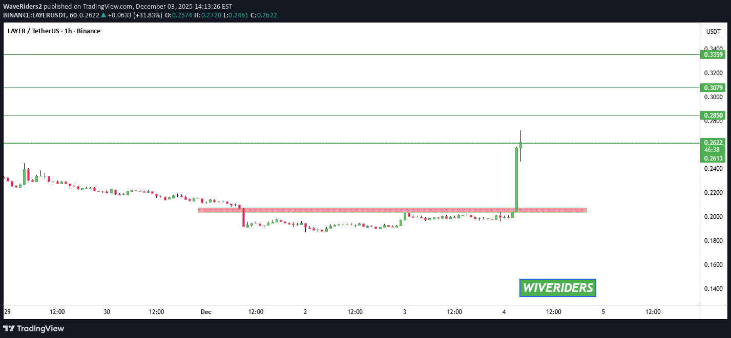 خرید،تکنیکال،WaveRiders2