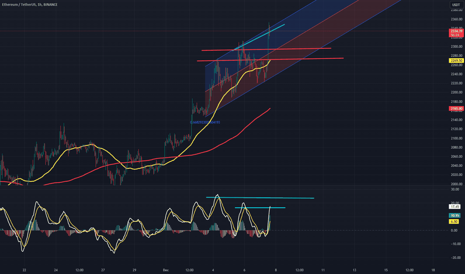 فروشETH،تکنیکال،XPEPE777