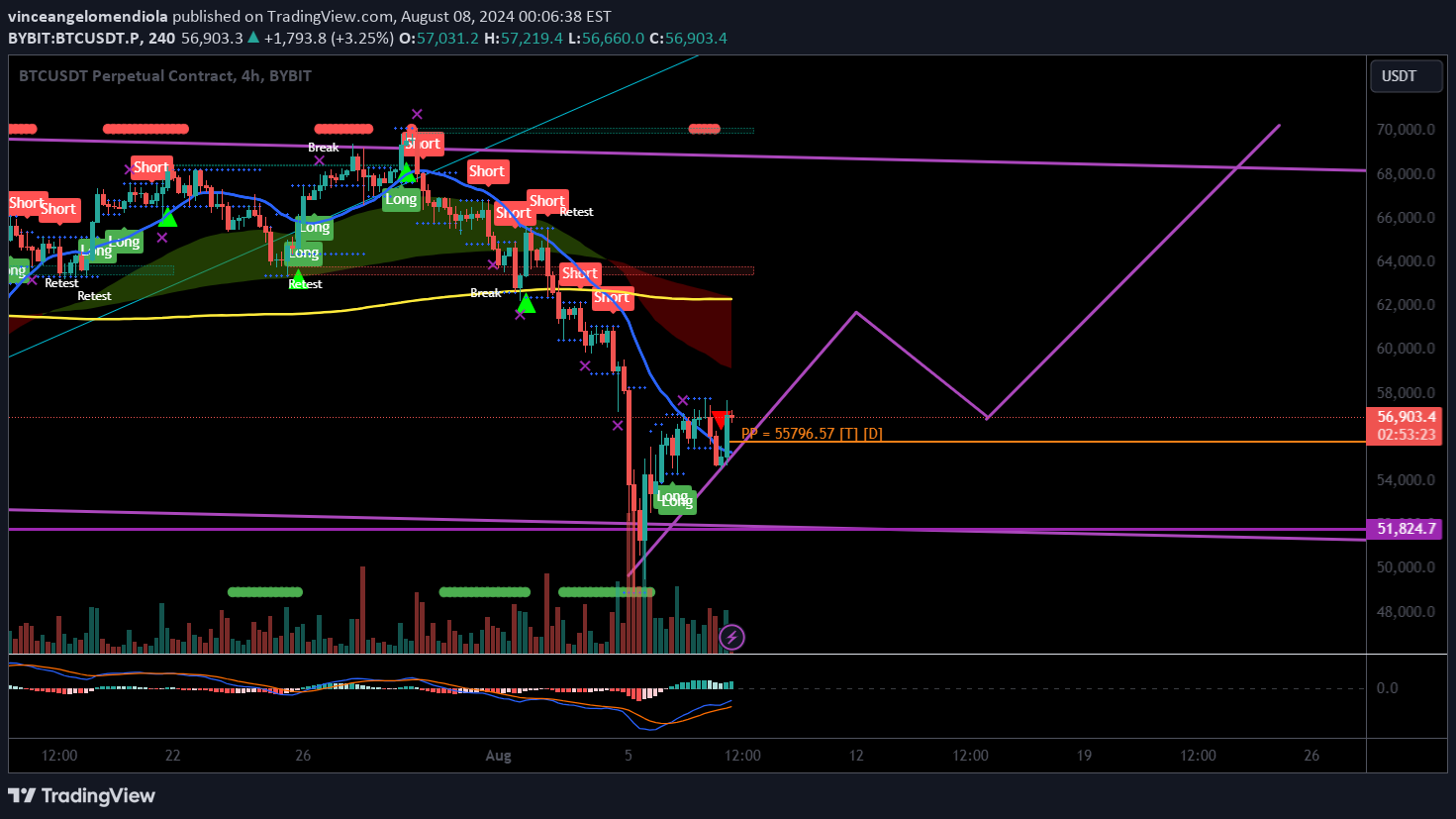 خریدBTC،تکنیکال،vinceangelomendiola