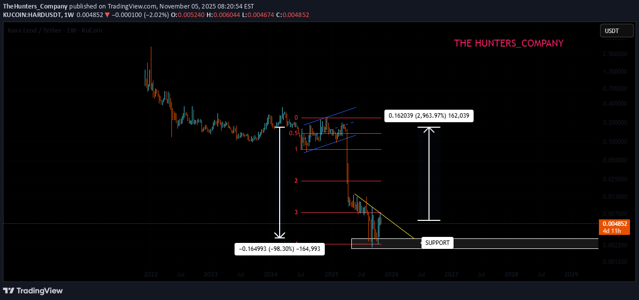 Satın alHARD،Teknik،TheHunters_Company