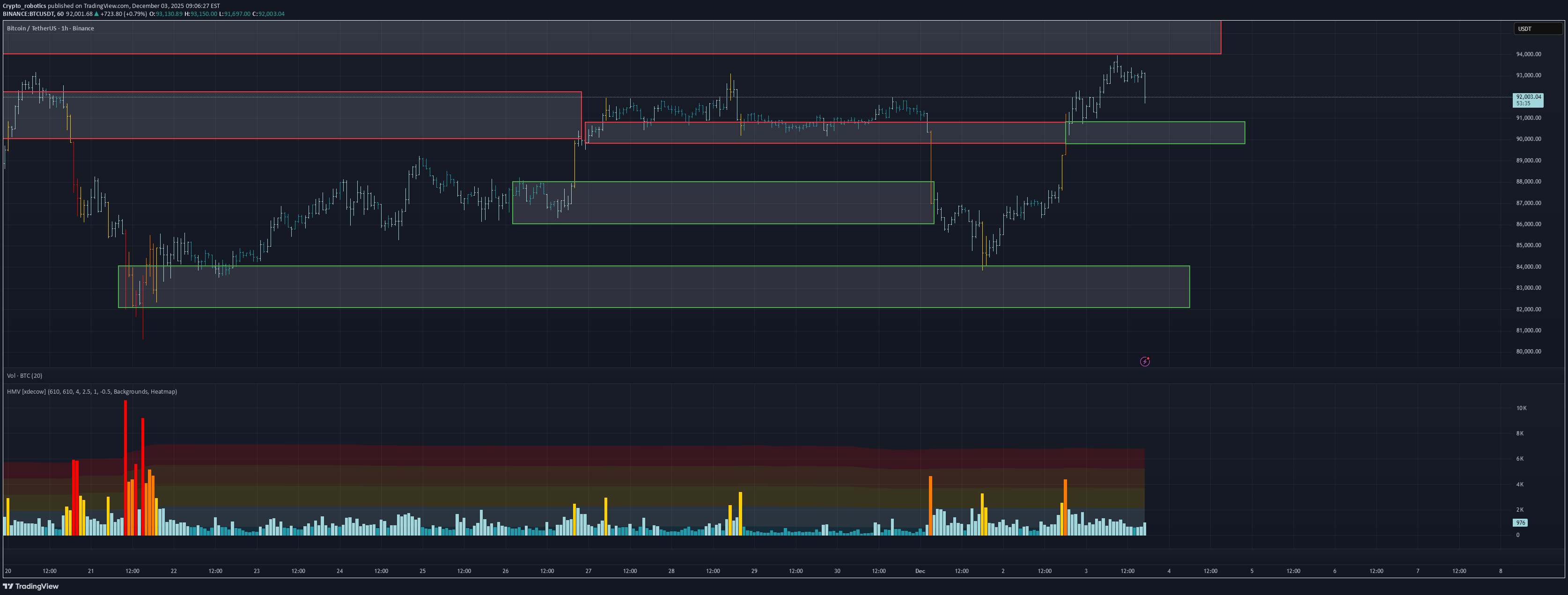 BTC،Teknik،Crypto_robotics