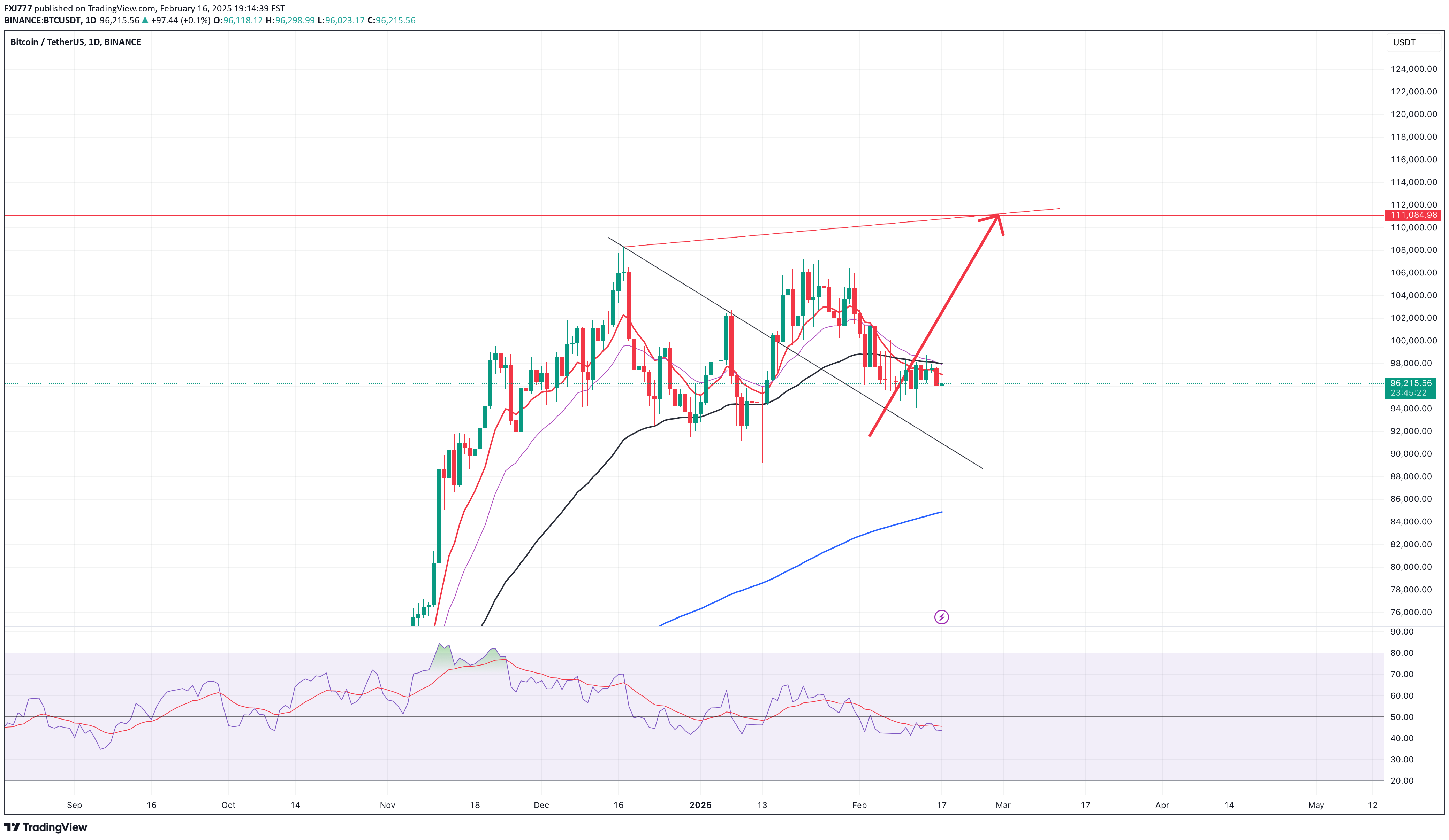 BuyBTC،Technical،FXJ777