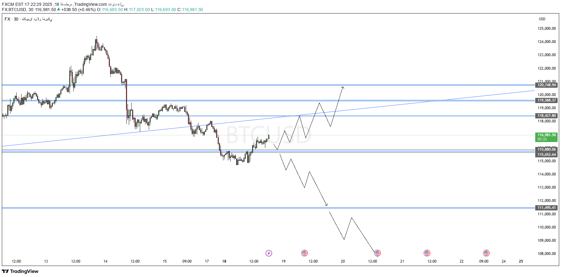 ،تکنیکال،FXCM