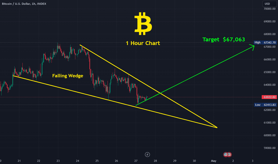 خریدBTC،تکنیکال،Cryptolover333