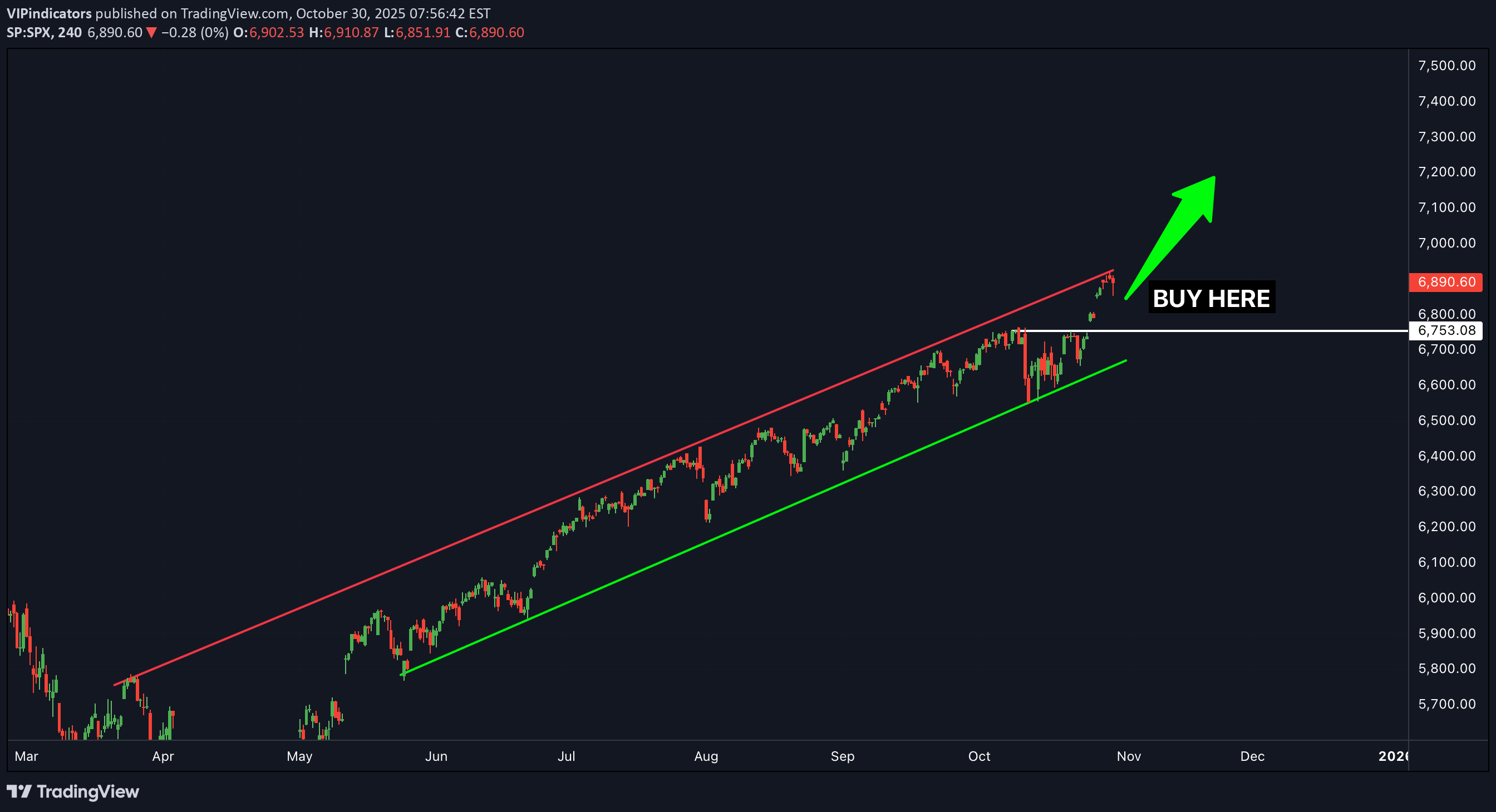 خرید،تکنیکال،VIPindicators