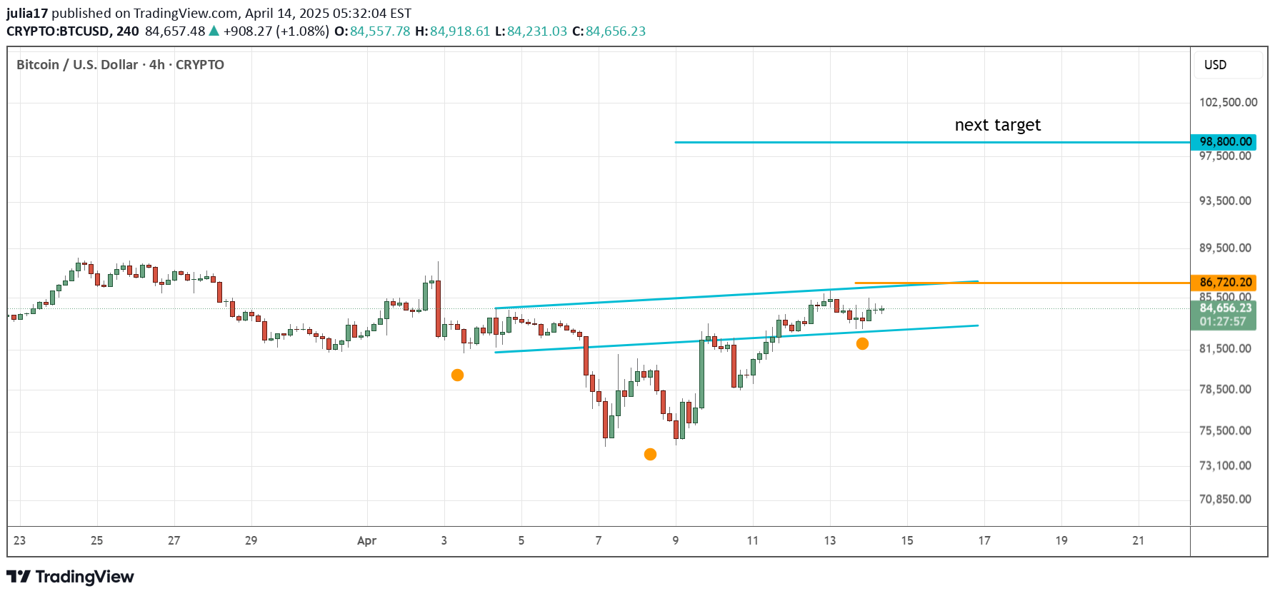 Satın alBTC،Teknik،julia17