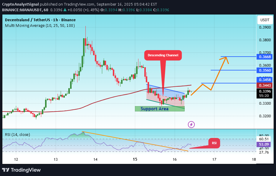 شراءMANA،التحليل الفني،CryptoAnalystSignal