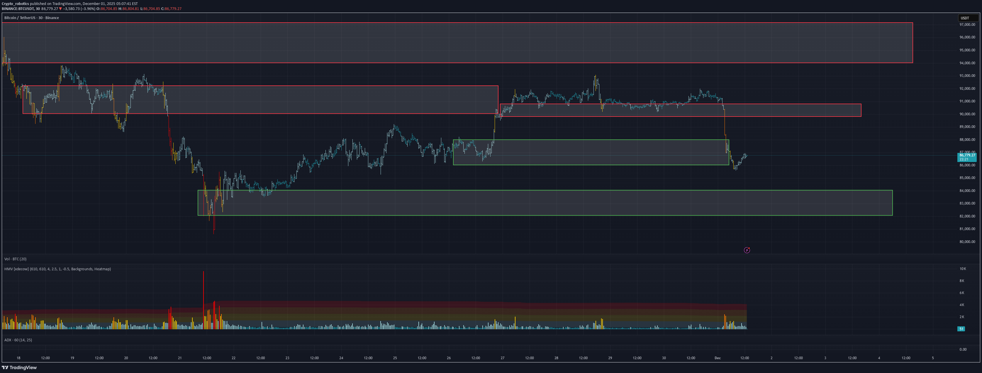 BTC،Teknik،Crypto_robotics