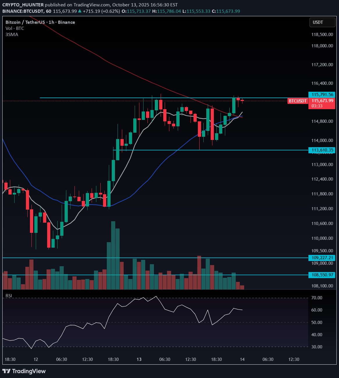 BTC،تکنیکال،CRYPTO_HUUNTER