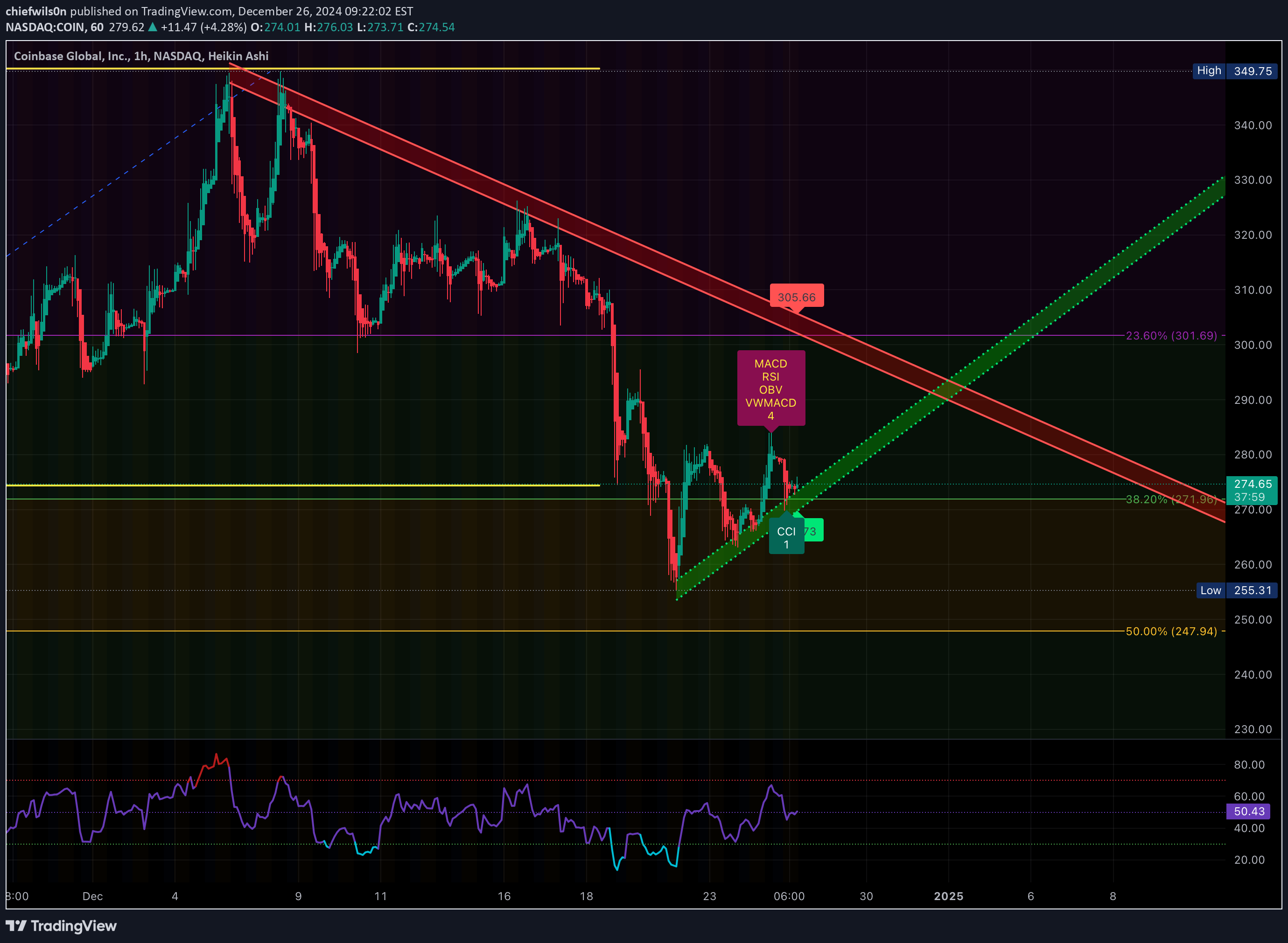 COINX،تکنیکال،chiefwils0n
