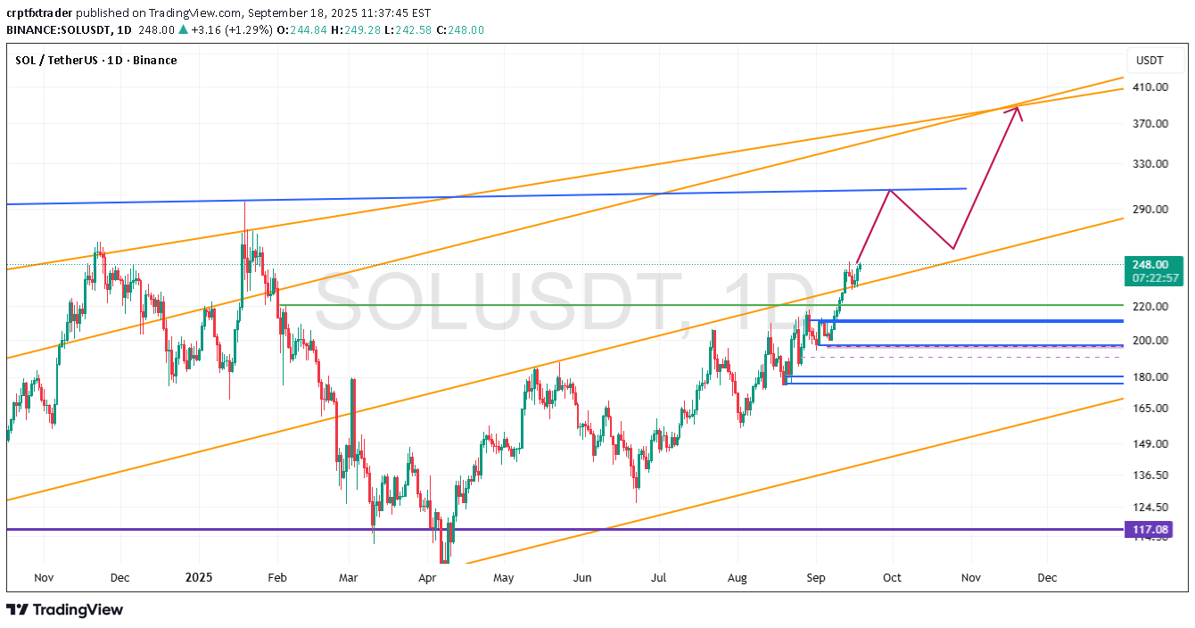 خریدSOL،تکنیکال،crptfxtrader
