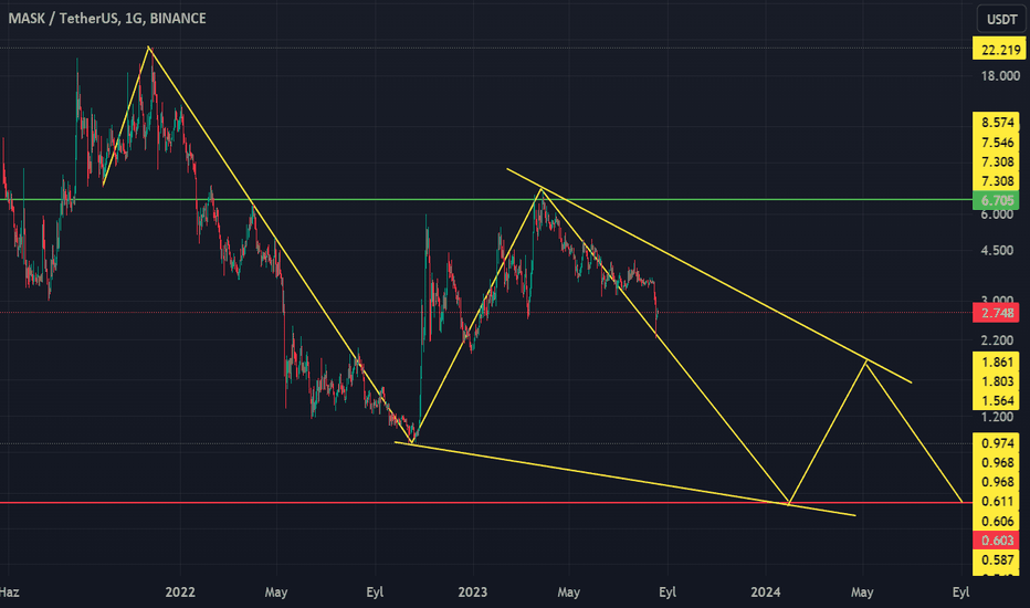 Sell،Technical،ReMy_TeaM