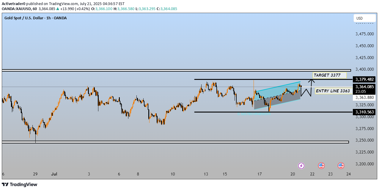 PAXG،تکنیکال،Activetrader0