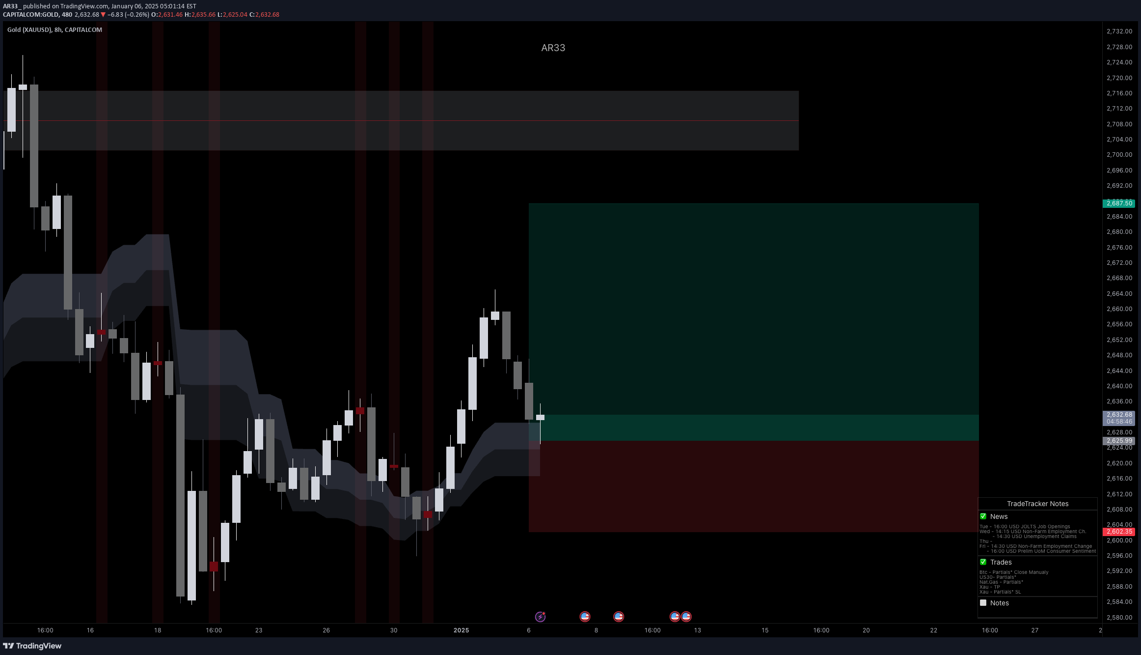 Satın alPAXG،Teknik،AR33_