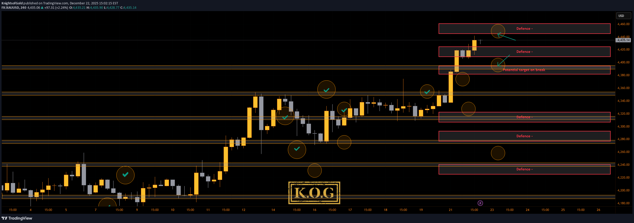 PAXG،تکنیکال،KnightsofGold