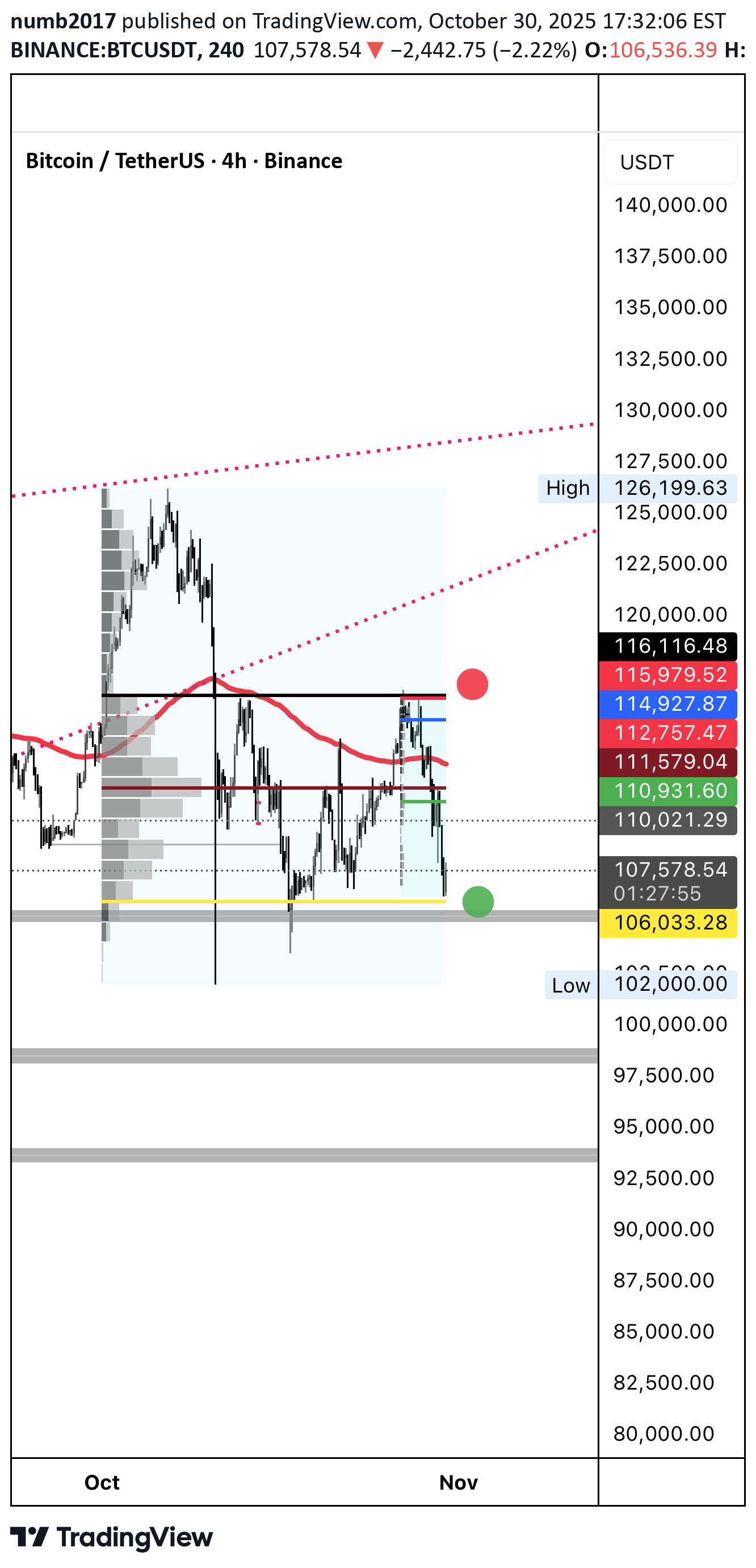 Satın alBTC،Teknik،numb2017