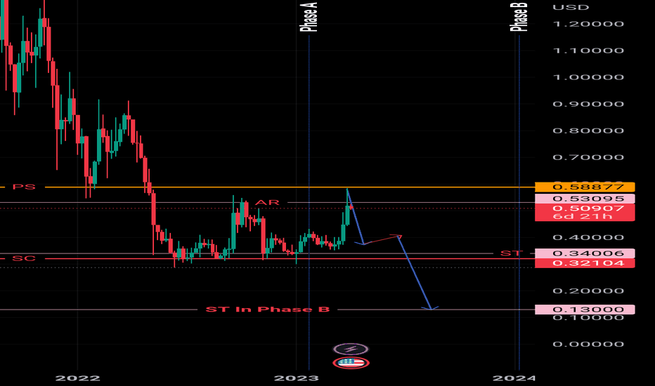 XRP،تکنیکال،fXVolume