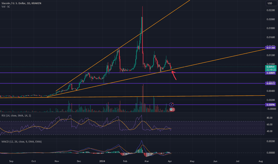 SC،تکنیکال،signalprojectsaudio