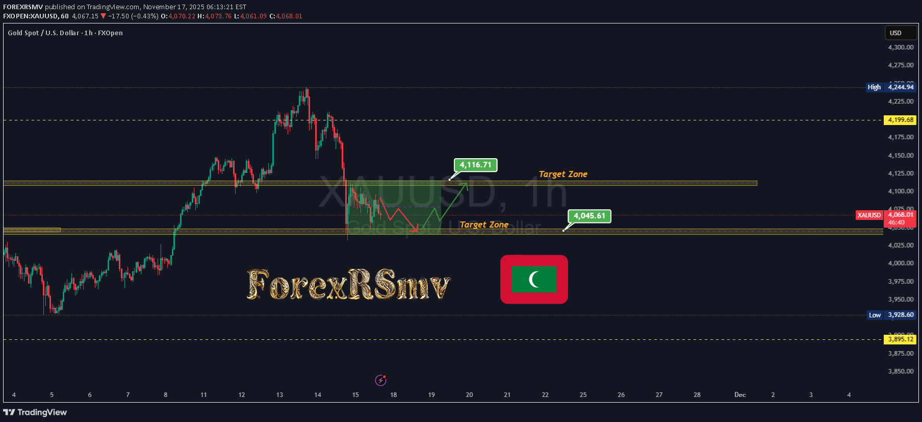 PAXG،تکنیکال،FOREXRSMV
