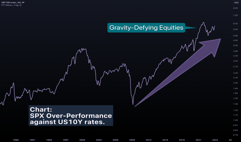 SPYX،التحليل الفني،akikostas