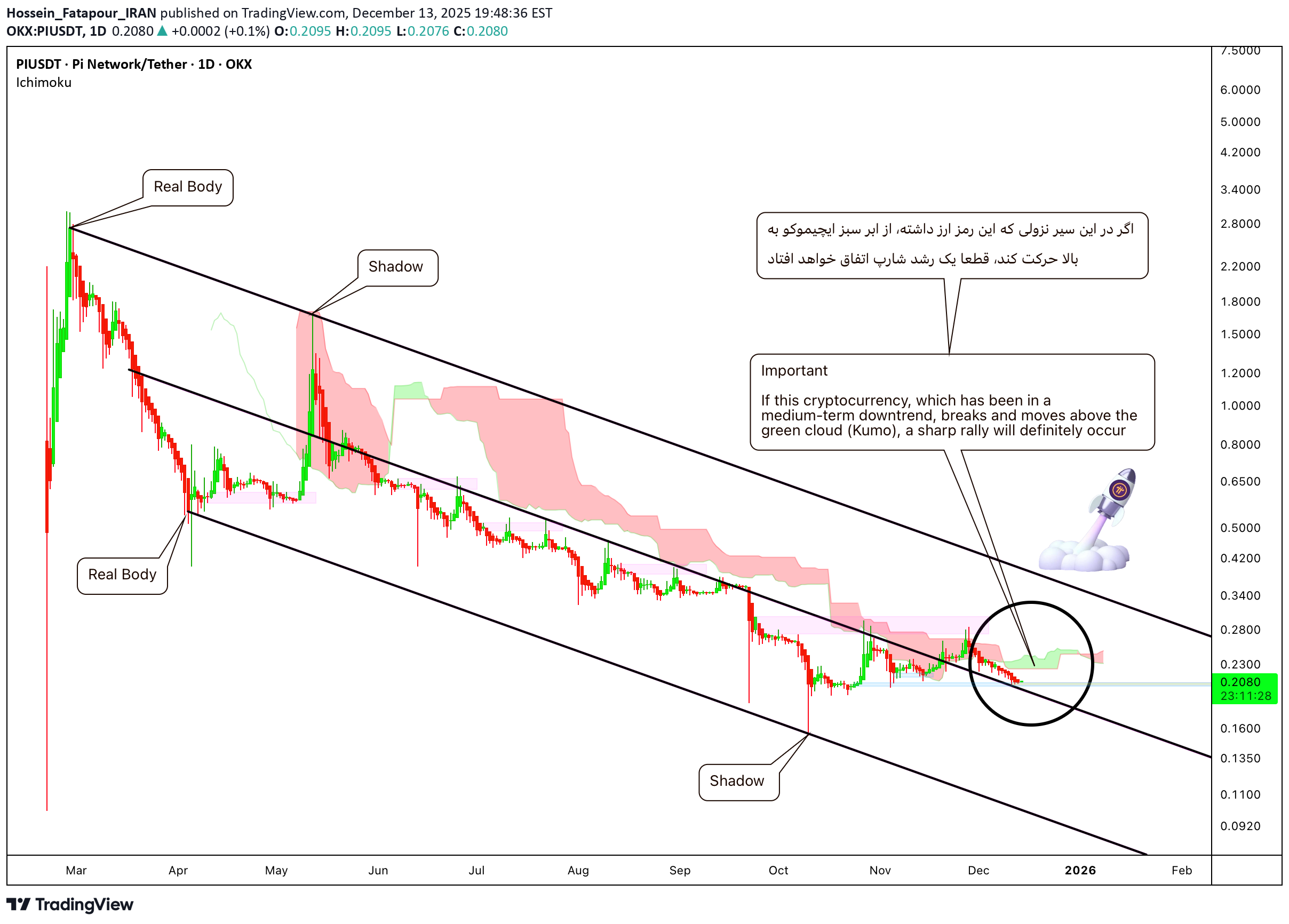 خریدPI،تکنیکال،Hossein_Fatapour_IRAN