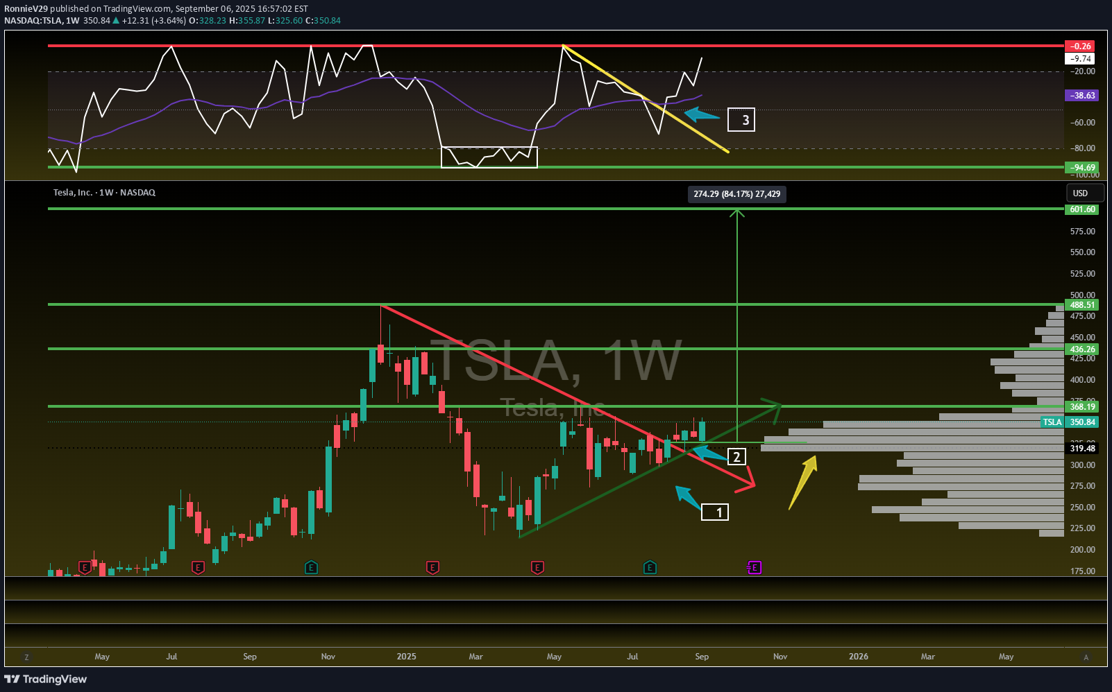 Satın alTSLAX،Teknik،RonnieV29