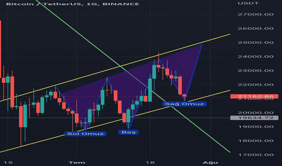 BTC،تکنیکال،ibrahim_88