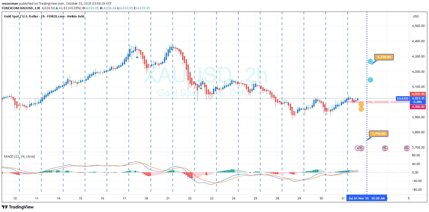 Satın alPAXG،Teknik،reazosman