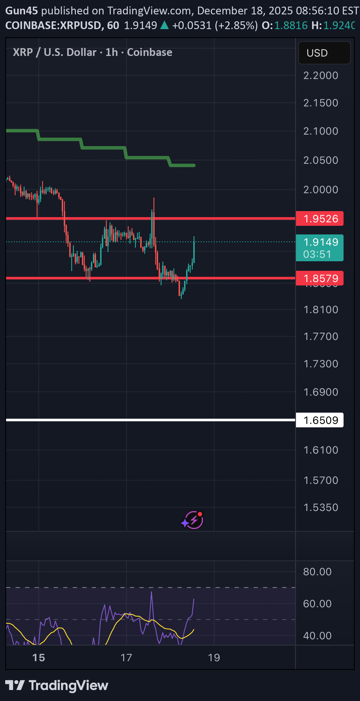 XRP،Teknik،Gun45