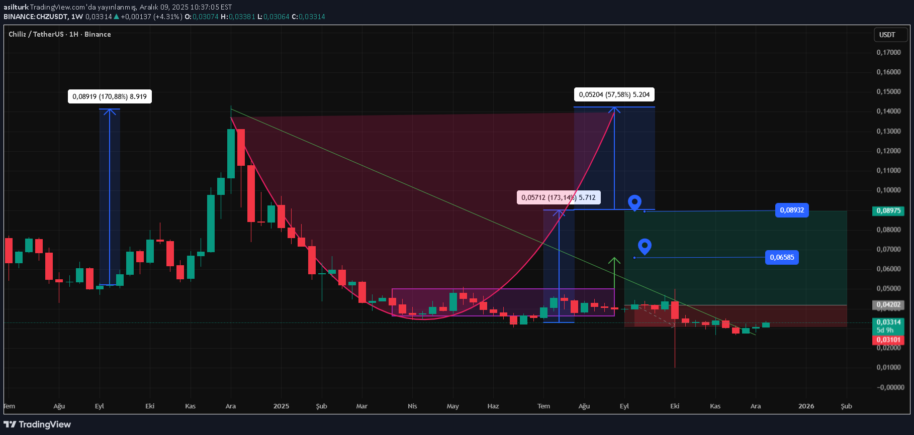 خرید،تکنیکال،asilturk
