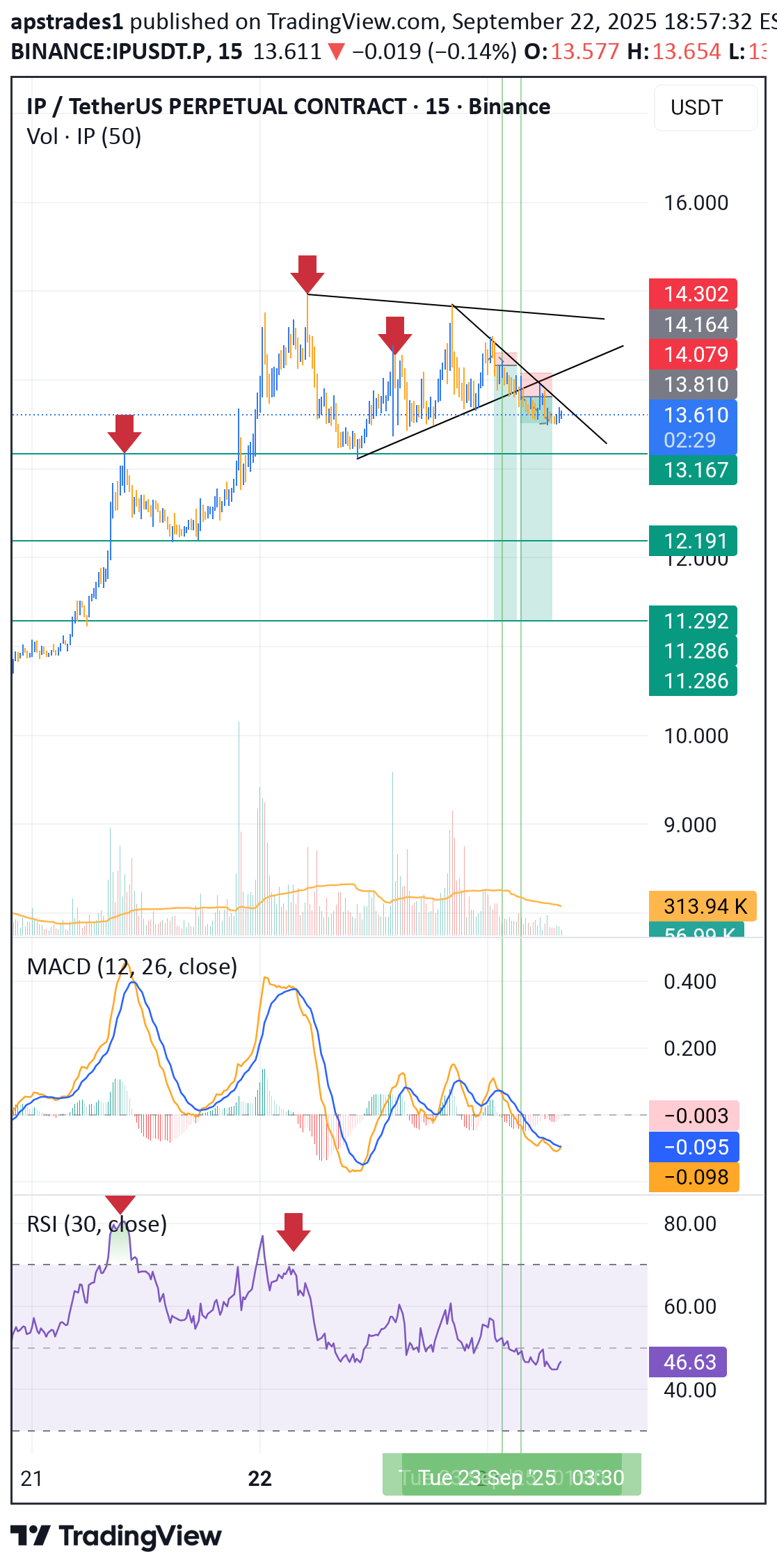 فروش،تکنیکال،apstrades1