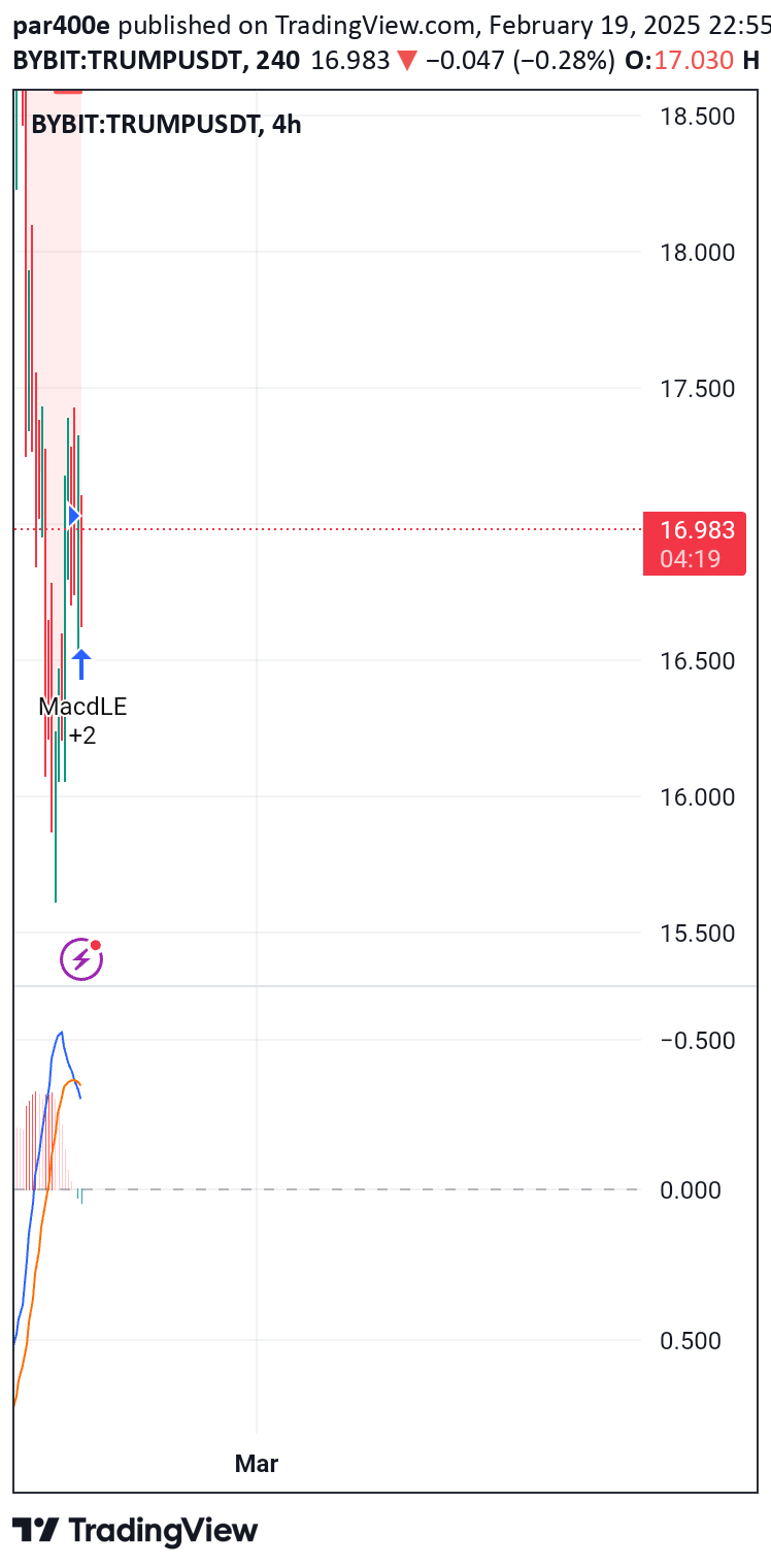 خریدTRUMP،تکنیکال،par400e