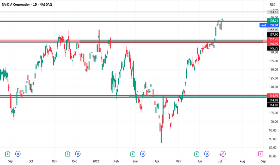NVDAX،Technical،IbrahimTarek