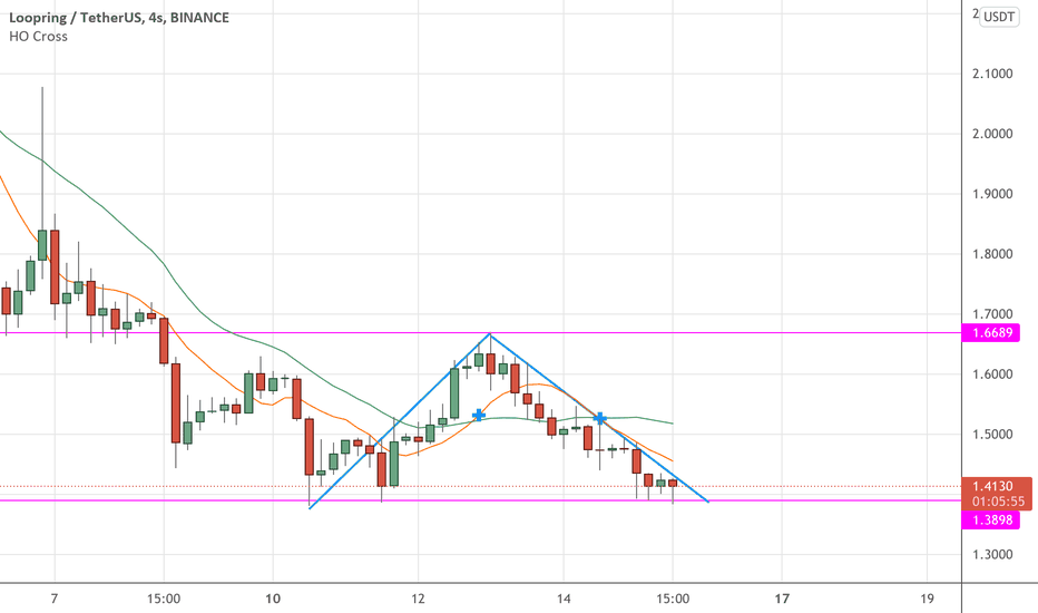 خریدLRC،تکنیکال،whittier