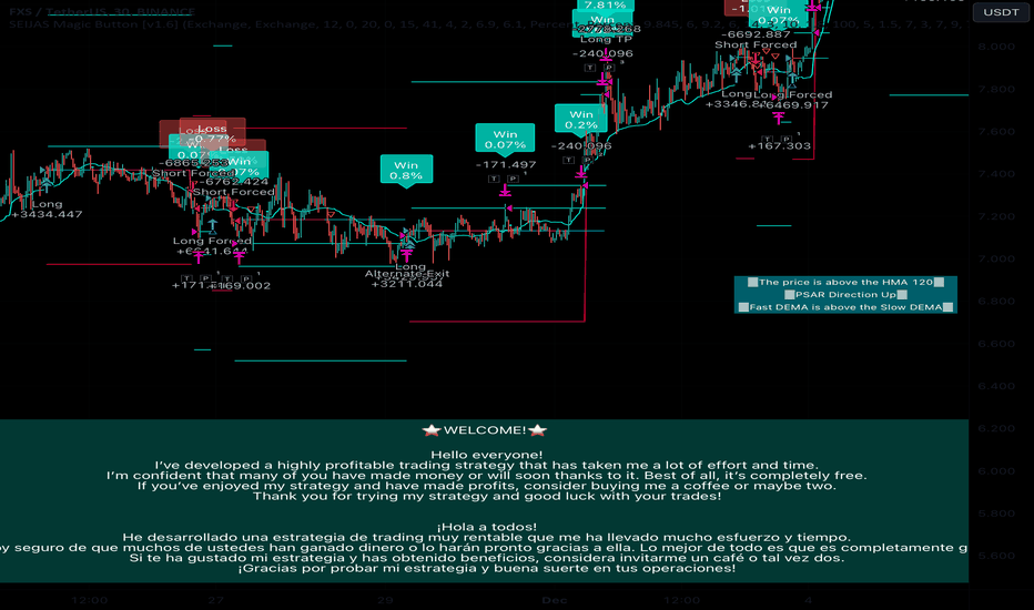 FRAX،تکنیکال،MikeCZE