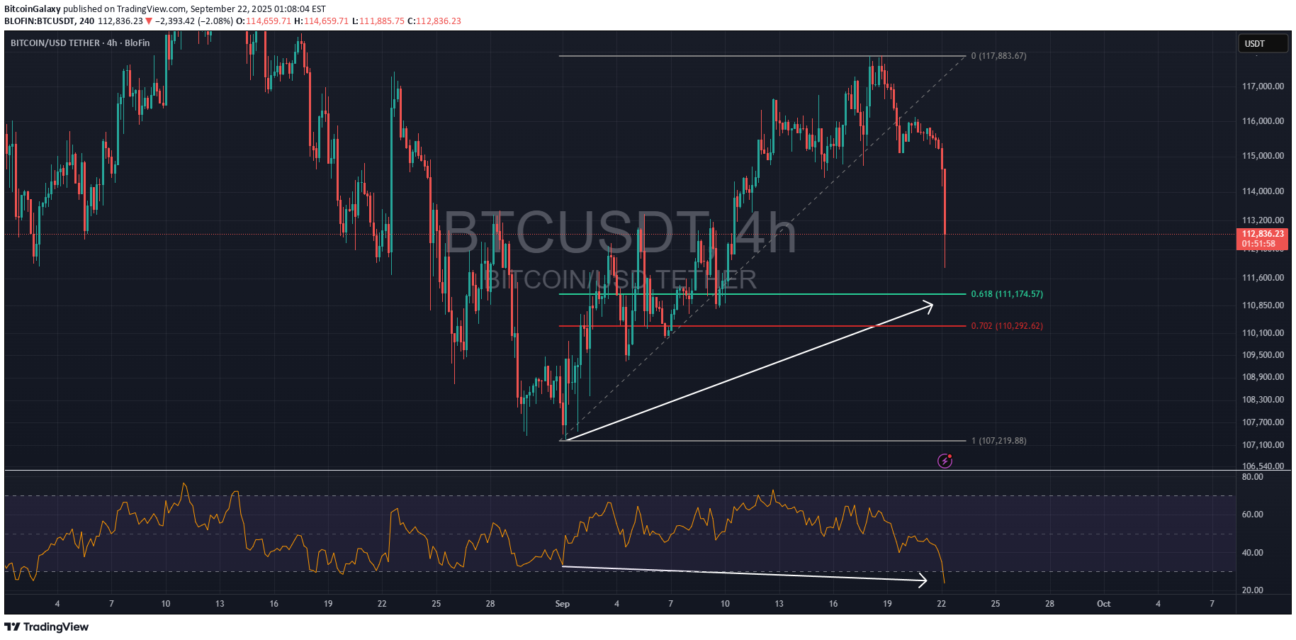 خریدBTC،تکنیکال،BitcoinGalaxy