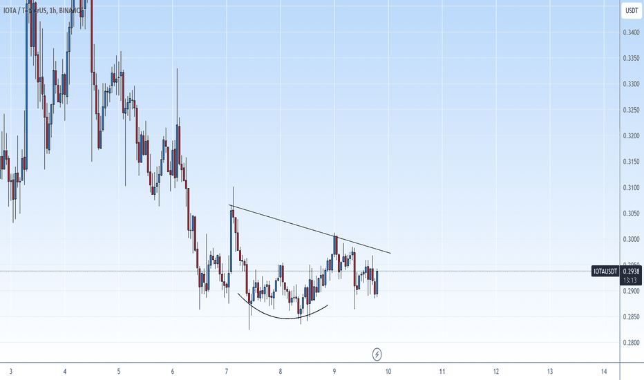 شراءIOTA،التحليل الفني،mytradingidea